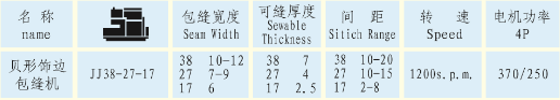 贝型机JJ38-27-17系列